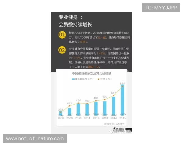 科技赋能体育产业,飞鲸体育创新发展模式解析
